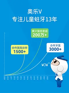 奥乐V 换牙期蛀牙儿童护牙剂 6岁以上防龋齿含氟去牙黑渍专用牙膏-tmall.com天猫