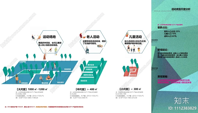 重庆融创全龄共享IN森林社区模式方案-花瓣网