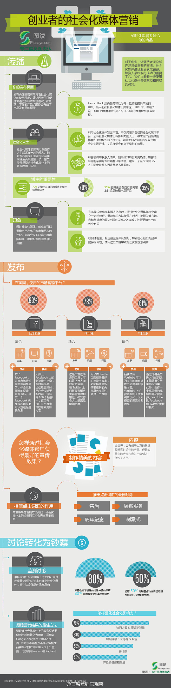 社会化媒体提供了很好的营销渠道。利用社会...