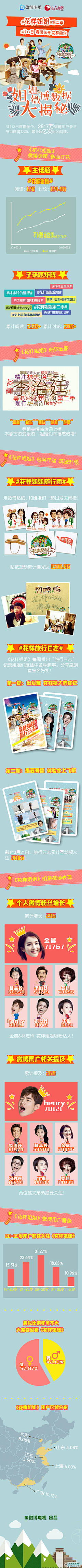 Nori盐就是李眼子采集到长图