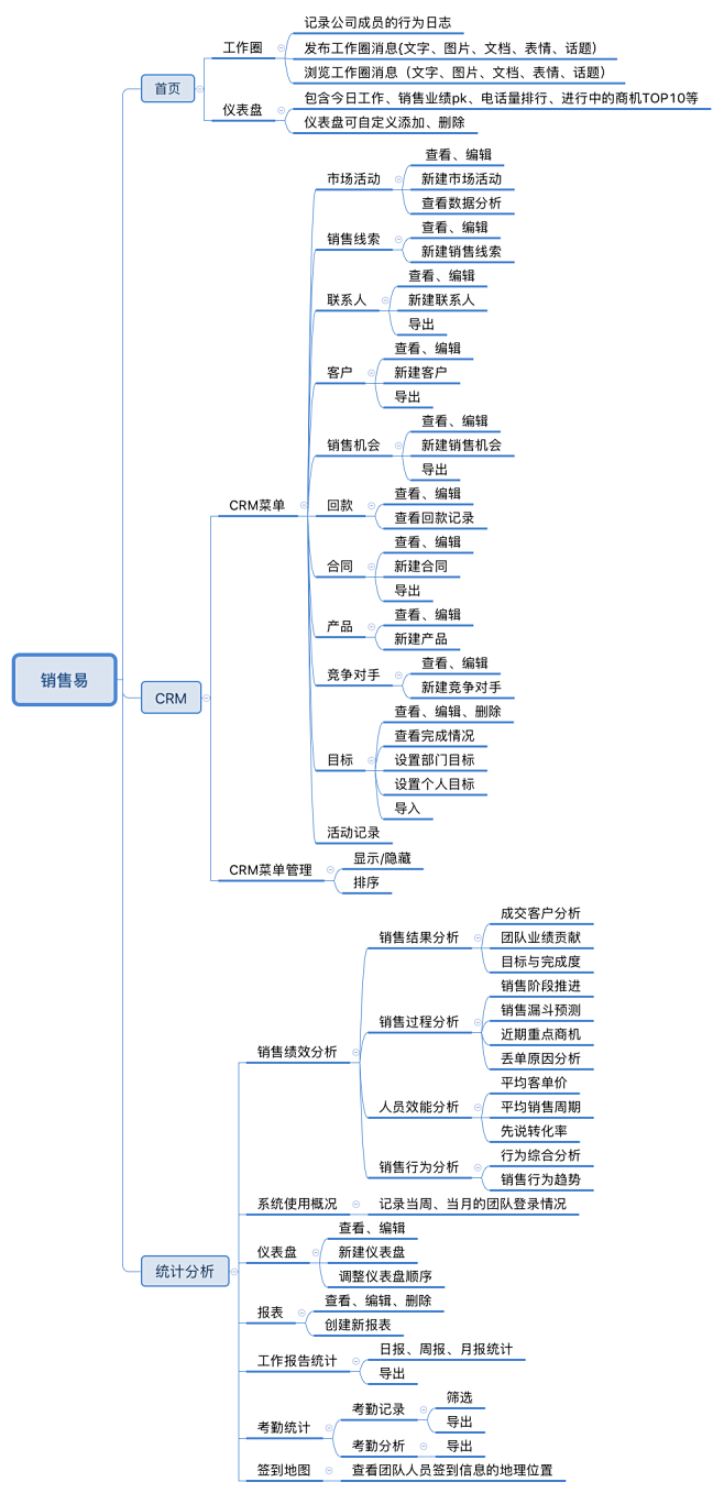 主流CRM系统体验报告 ：销售易、纷享销...