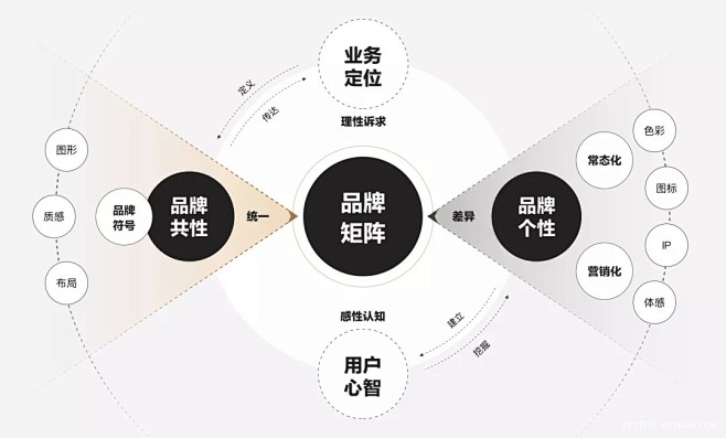 PPT逻辑架构 PPT架构图 PPT逻辑...