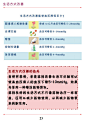 科学松鼠会 » [萌漫科普]高血压知识手册（5）生活方式改善