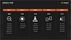 TG_bai采集到数据信息化（PPT）