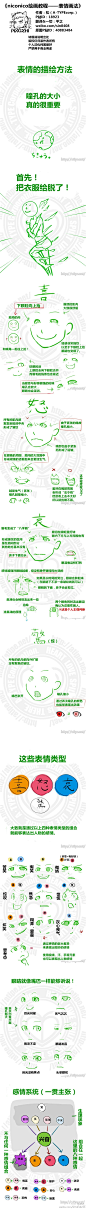 Aio《niconico绘画教程之表情画法》非常经典的一个教程，P站日排名超前。内容是“喜怒哀惊”四种基本表情的典型特征，另外这四种基本表情的结合可以组合出千变万化的表情。很适合画漫画的朋友来看看，教你如何有效率地画出人物的表情。看不清戳大图【转载请说明出处】原教程地址：http://t.cn/8FNIylM