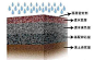 透水混凝土厂家 透水地坪建设施工彩色透水路面 耐磨地坪施工
