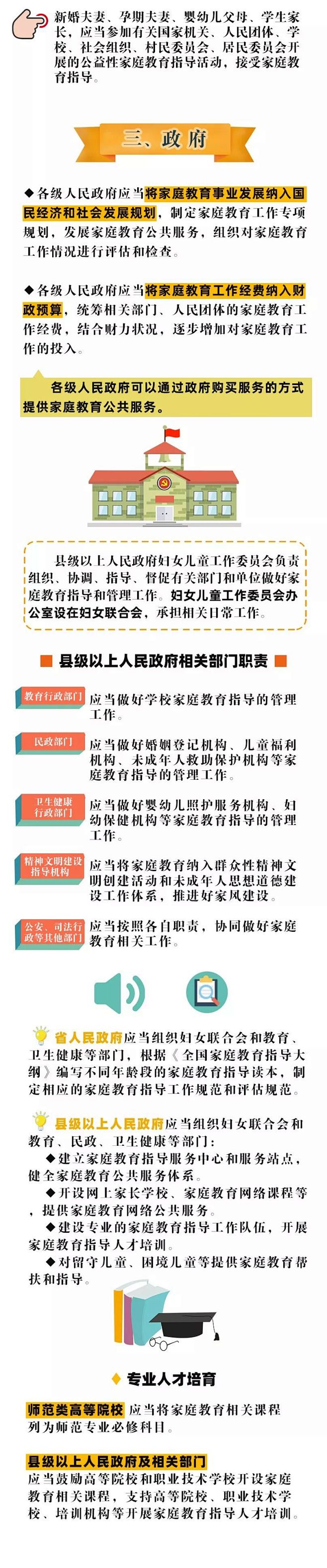 不管孩子，父母必将被追责：家庭教育进一步...