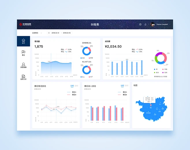 BI报表UI界面设计-花瓣网
