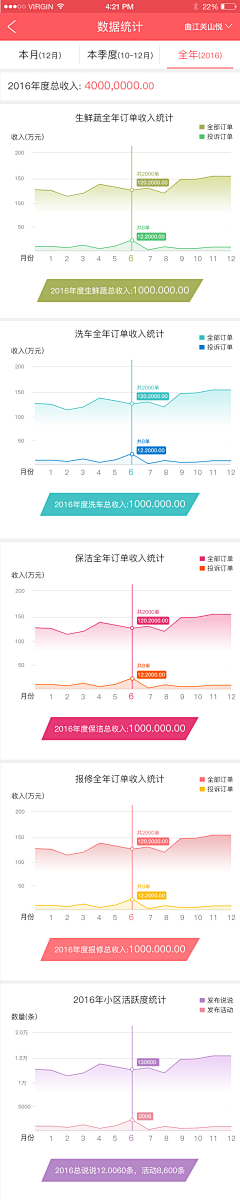 天好黑的说采集到基金