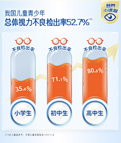 苏凉、未央采集到保健品首页