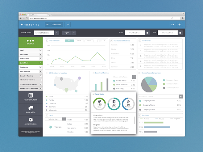 Trendkite_dashboard