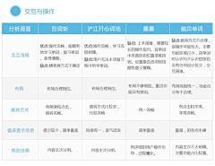 sl_say采集到设计_产品