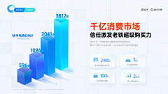777phebe采集到图表页/数据可视化