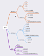 组件库内容