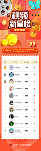 新浪微博 视频新星榜长图