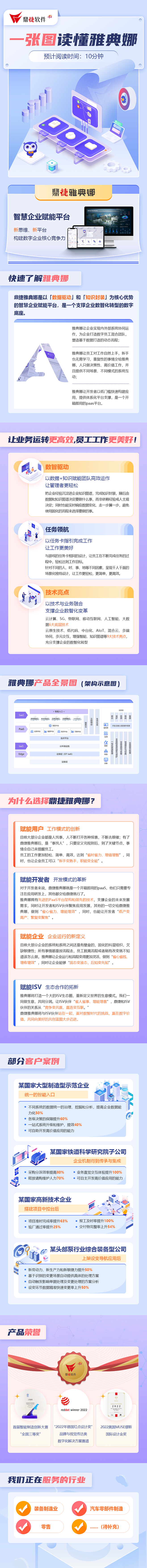 解读长图