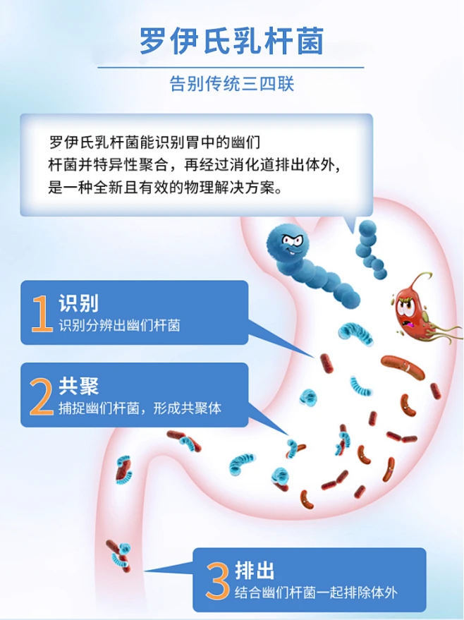 尚之康品 成人益生菌粉儿童男女性罗伊氏乳杆菌 幽门螺旋杆菌口臭反酸胃胀肠胃肠道冻干粉 一盒装（2g*20条大含量，顺丰发货）【图片 价格 品牌 ...