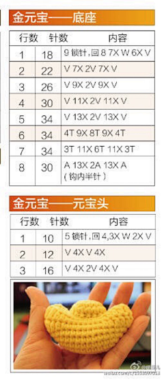 簌簌速采集到钩针