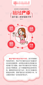 妇科科普海报-素材库-sucai1.cn