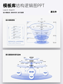 哟YOYO采集到PPT