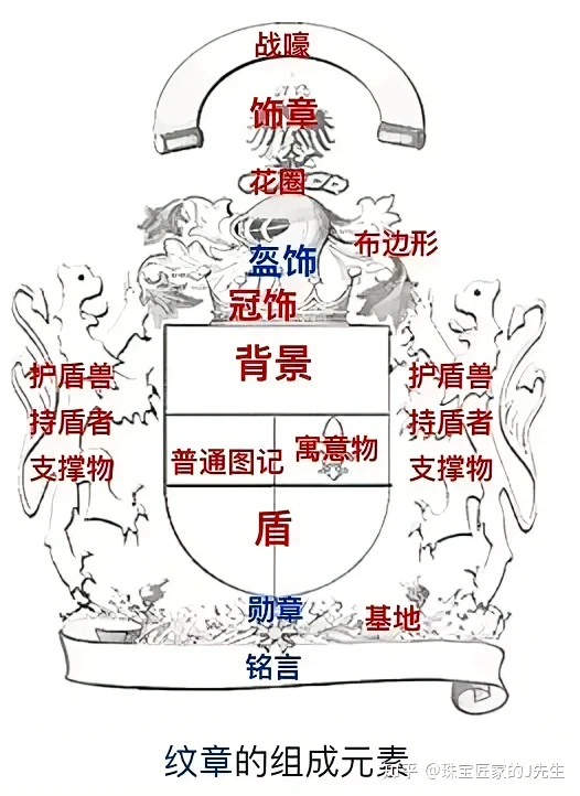 盾徽 家纹 徽记 纹章 图片_骑士 铠甲 主角图片素材-花瓣网