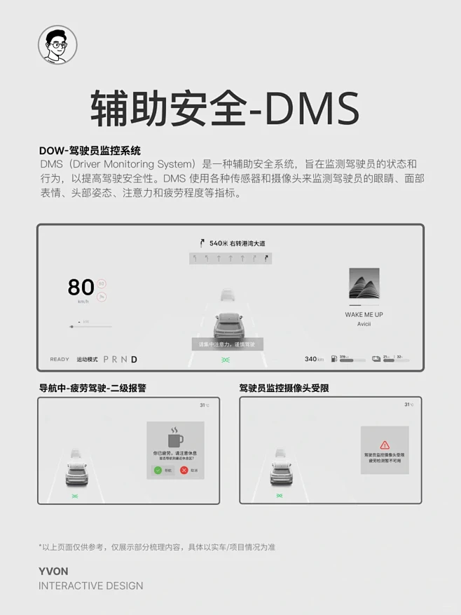 HMI设计｜仪表-交互框架规范C - 智...