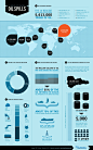 The World’s Most Disasterous Oil Spills | Visual.ly 世界最具灾难性的漏油事件信息图。信息量丰富，数据笔墨比例拿捏得当，顶端气泡图的形状极为优雅。不过数据字体的搭配个人不喜欢，觉着用helvetica这类线条简洁明晰的会好。