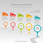 Free vector infographic company milestones concept with road