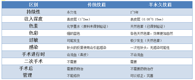 上海韩式半永久