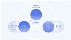 翠花、采集到ppt逻辑图