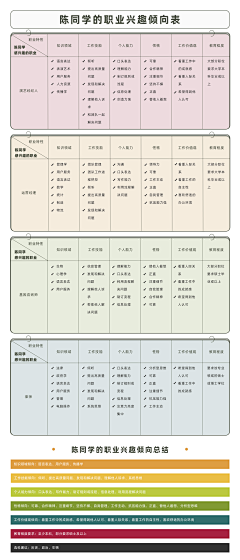 做图的花生米儿采集到插图碎片