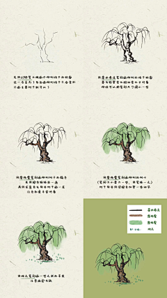 刘中尉采集到C 参考的东西