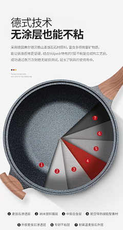 新旳眼泪采集到教程