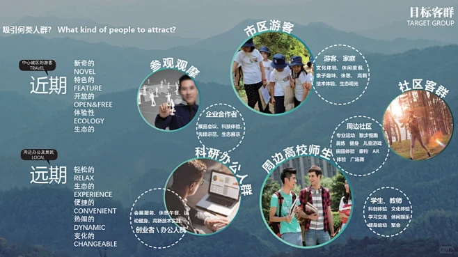 目标客户分析 | 客群分析