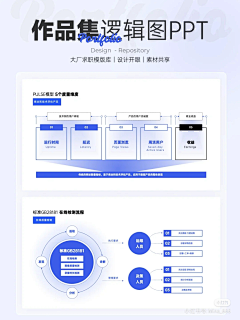 设计部梨采集到可视化