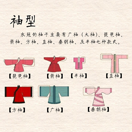【9图让你了解汉服】 汉服都有哪些构成？...