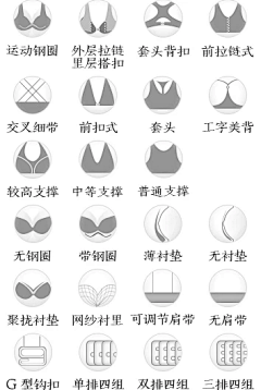 用户QPupecsf采集到身材标