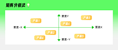 上邪love采集到分析法