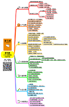 思微BIGT采集到理论