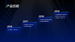 NlGQF1CM采集到企业文化