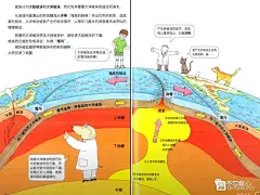 地震科普绘本 || 《鼹鼠博士的地震探险》