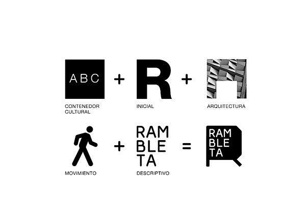 Rambleta文化中心企业形象和导视系...