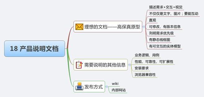 《启示录——打造用户喜爱的产品》笔记 1...