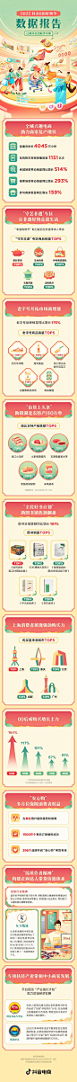 来自分享