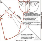 swag pattern