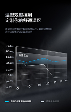 啊啊曾！采集到详情页产品表达