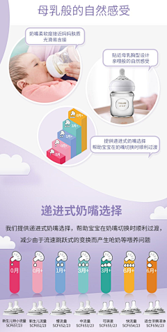 n8ZnId4F采集到母婴详情页