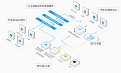 BL~采集到可视化流程图2.5