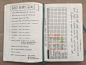 It's been just over 1 month with my Bullet Journal... Time for an update! I'm walking you through my bullet journal page by page...