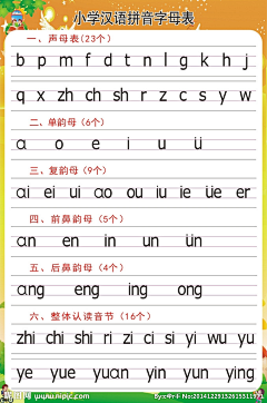 ILAGZZ采集到汉语拼音表